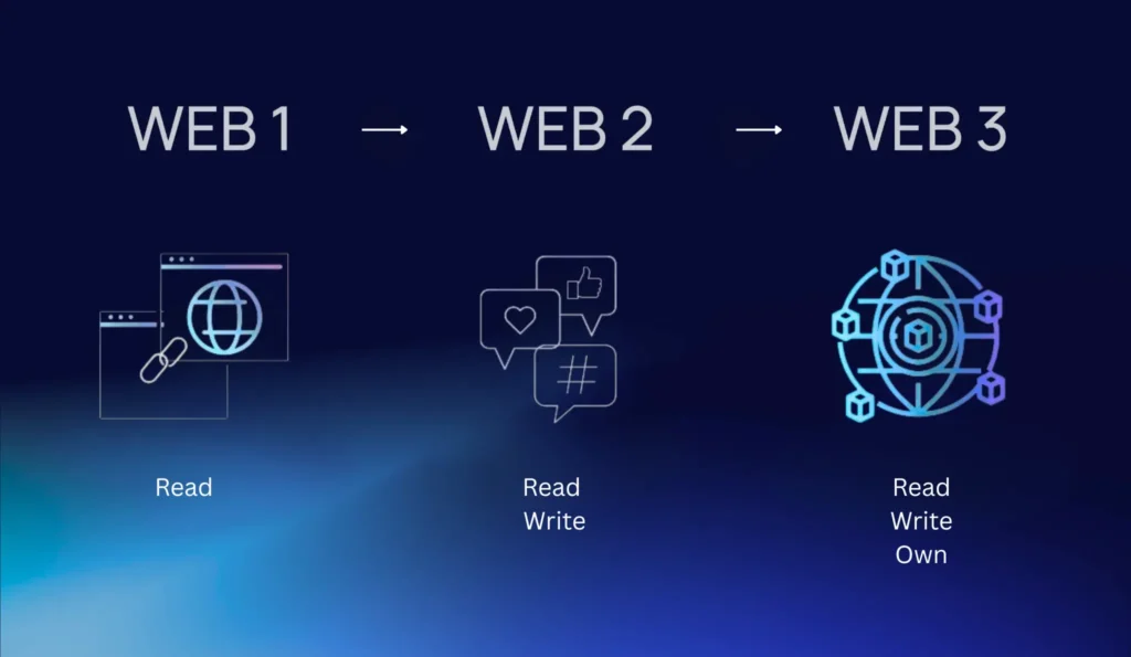 Web3 evolving